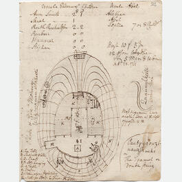 Plan of Eliza and Phoebe Moheage's Wigwam by Ezra Stiles